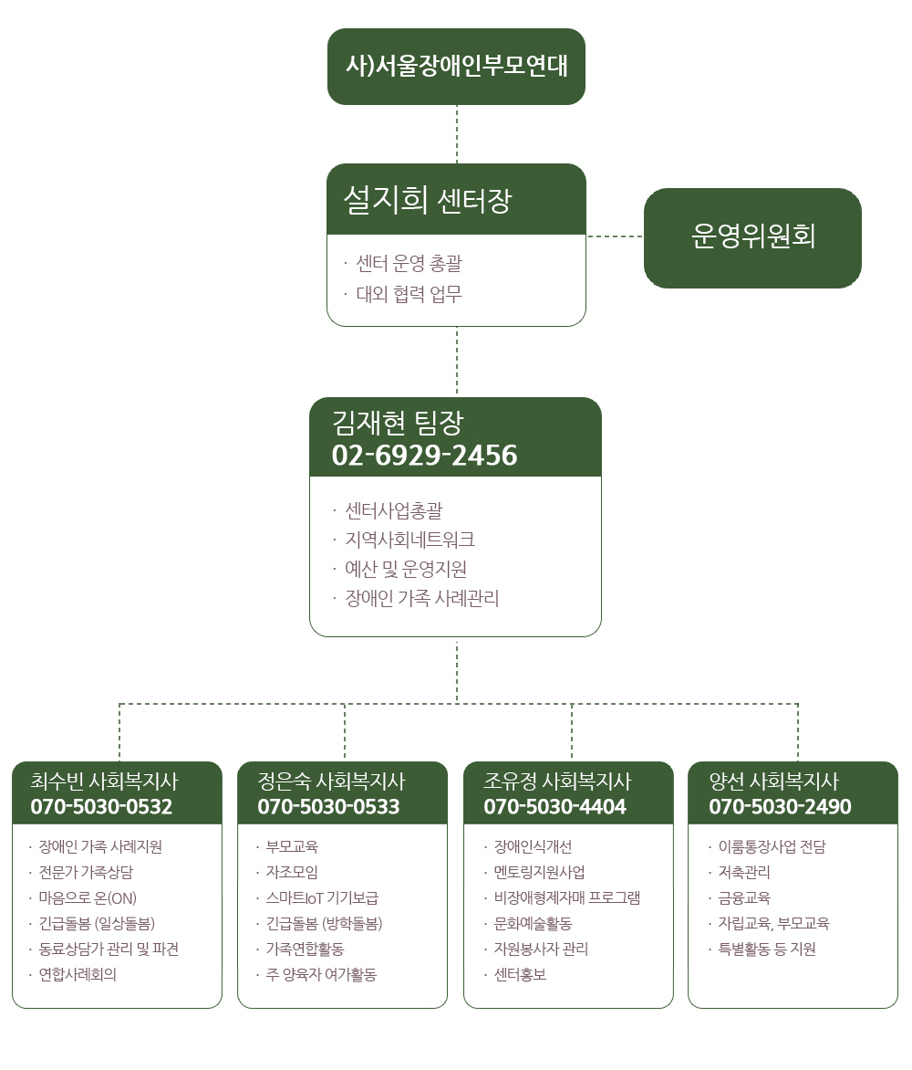 이미지명
